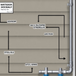 3822 blossom terrace erie pa water hook up diagram